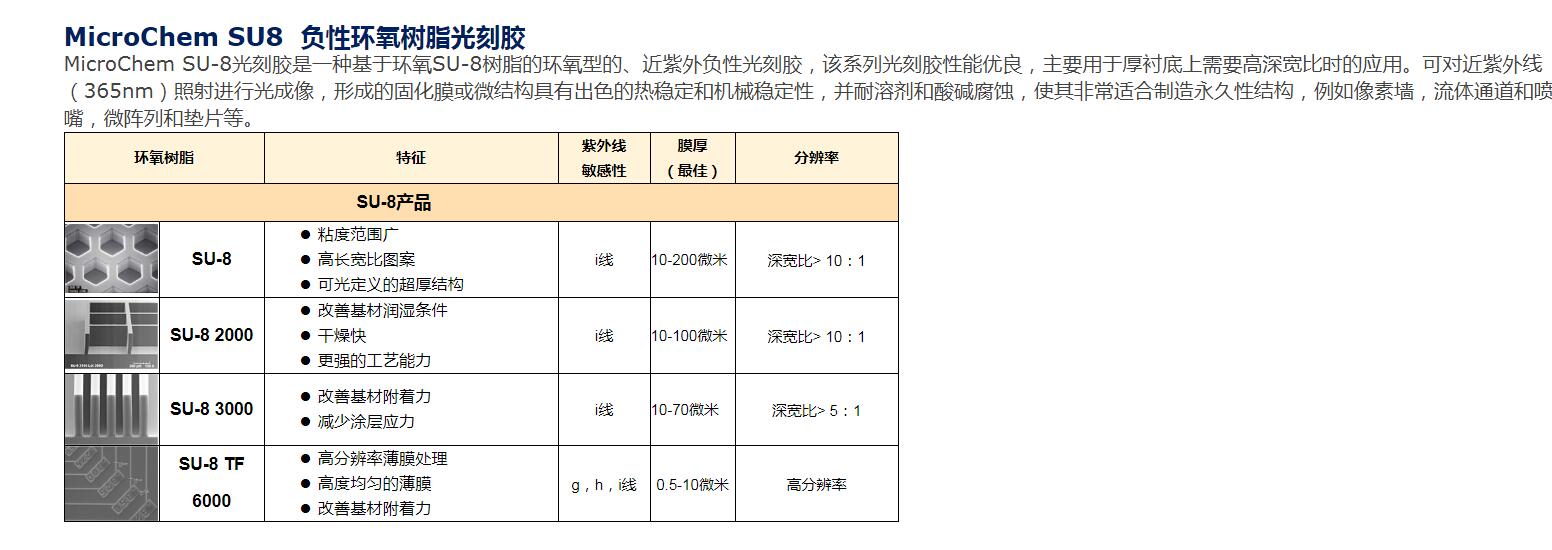 MicroChem 光刻胶负性光刻胶 SU-8系列(图1)