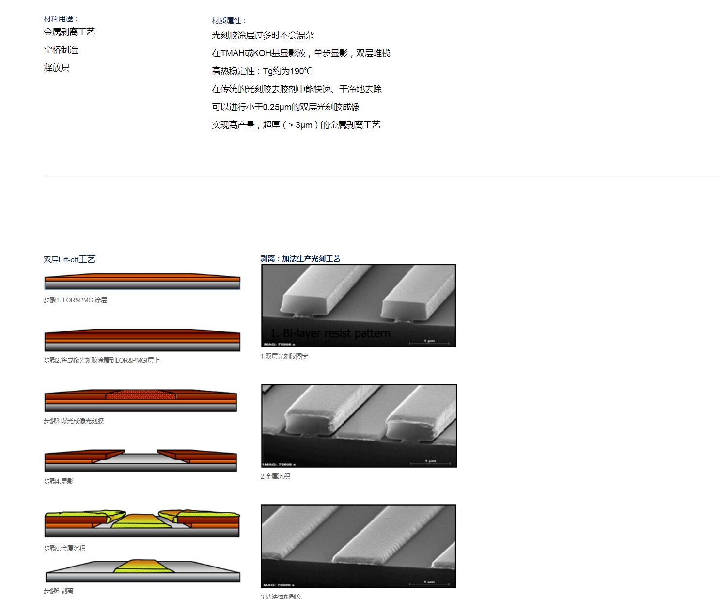 MicroChem ，PMGI & LOR Lift-off，光刻胶(图1)