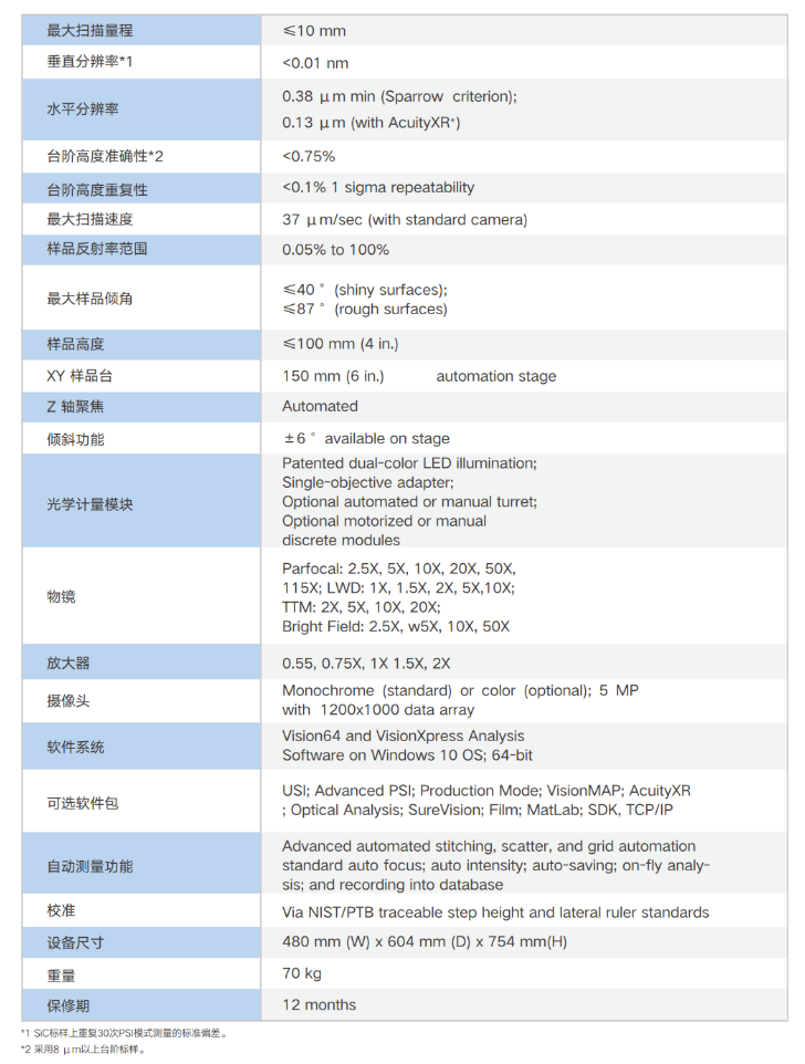 布鲁克Bruker 三维光学轮廓仪 ContourX-500(图1)